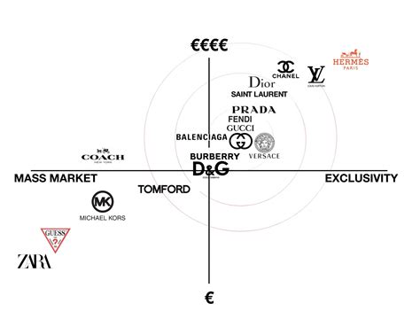 miu miu vs gucci|gucci business performance.